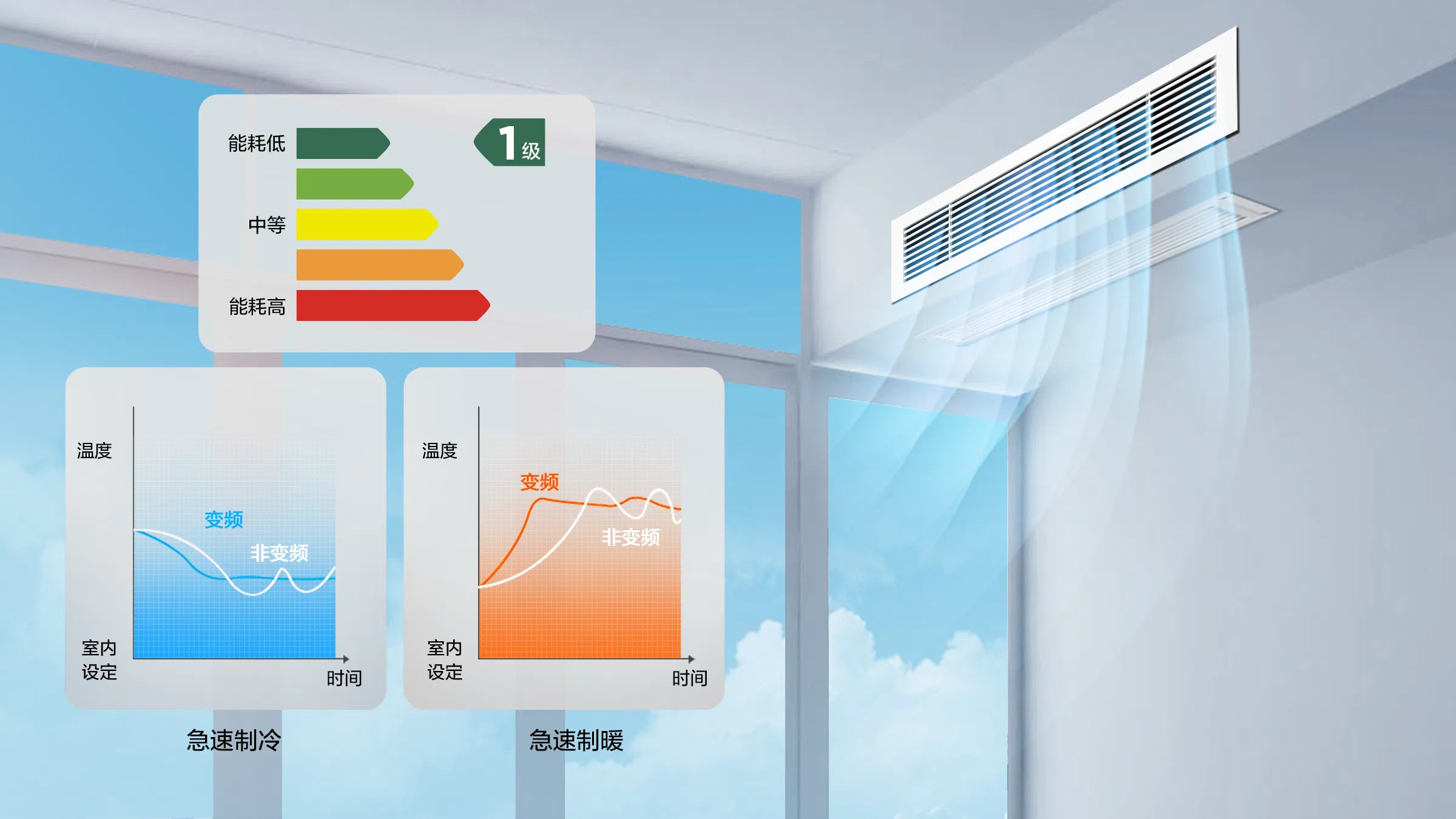 Coolhome HVAC Distribution Center